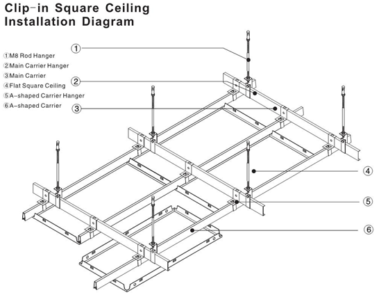 600 x 1200 の天井は天井の装飾のために打たれる天井の木のクリップをタイルを張ります
